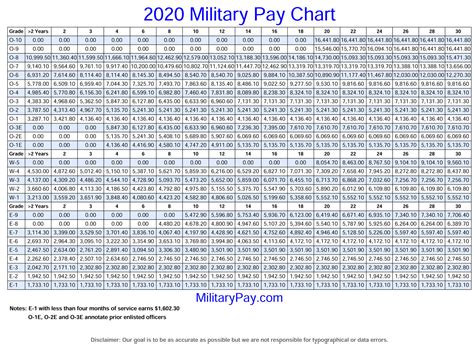 drill sergeant pay